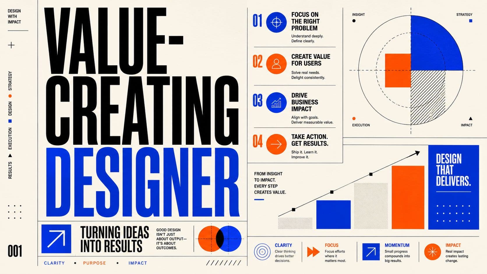 Value-Creating Designer: Turning Action into Results