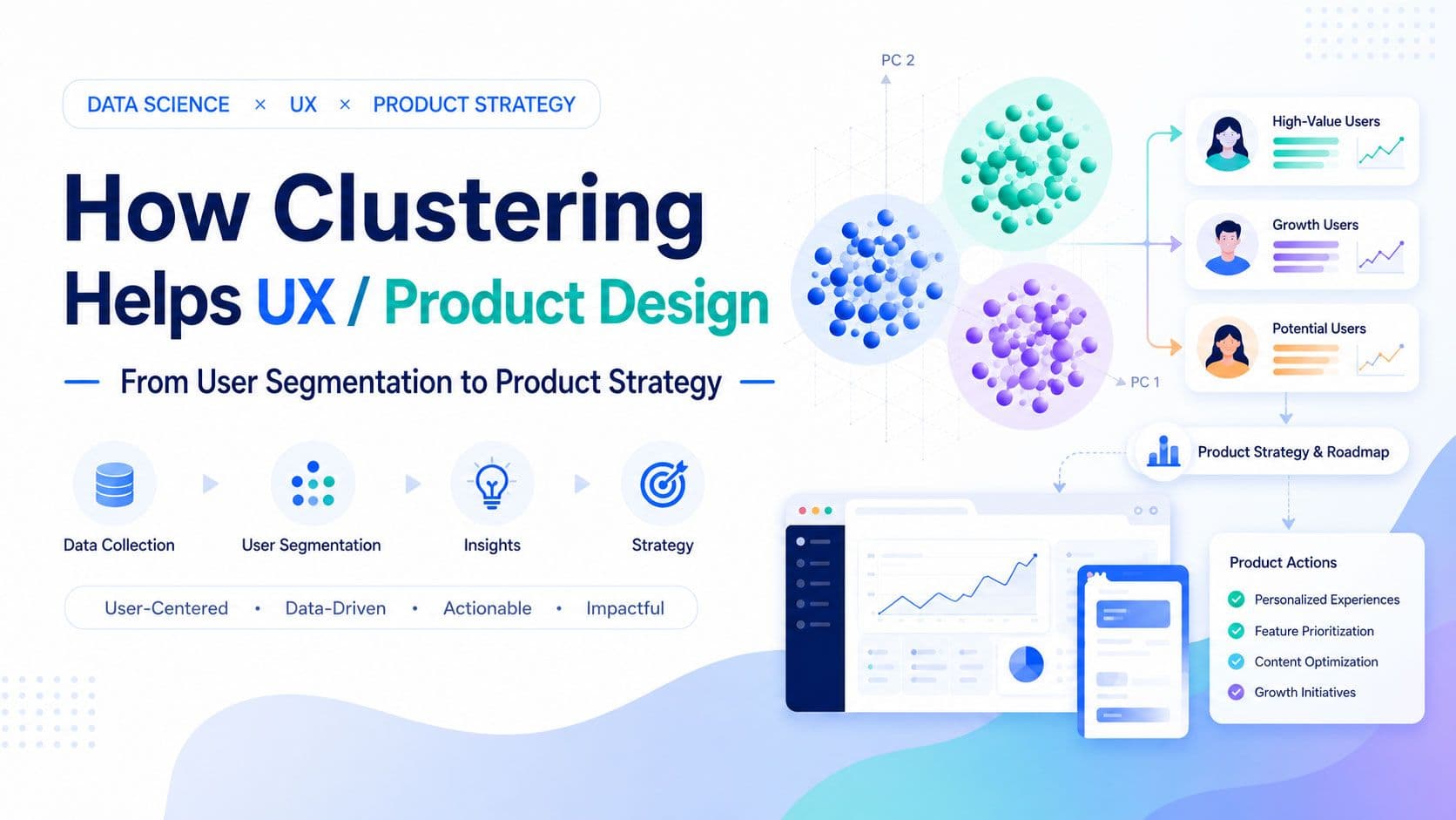 How Clustering Supports UX and Product Design: From User Segmentation to Product Strategy