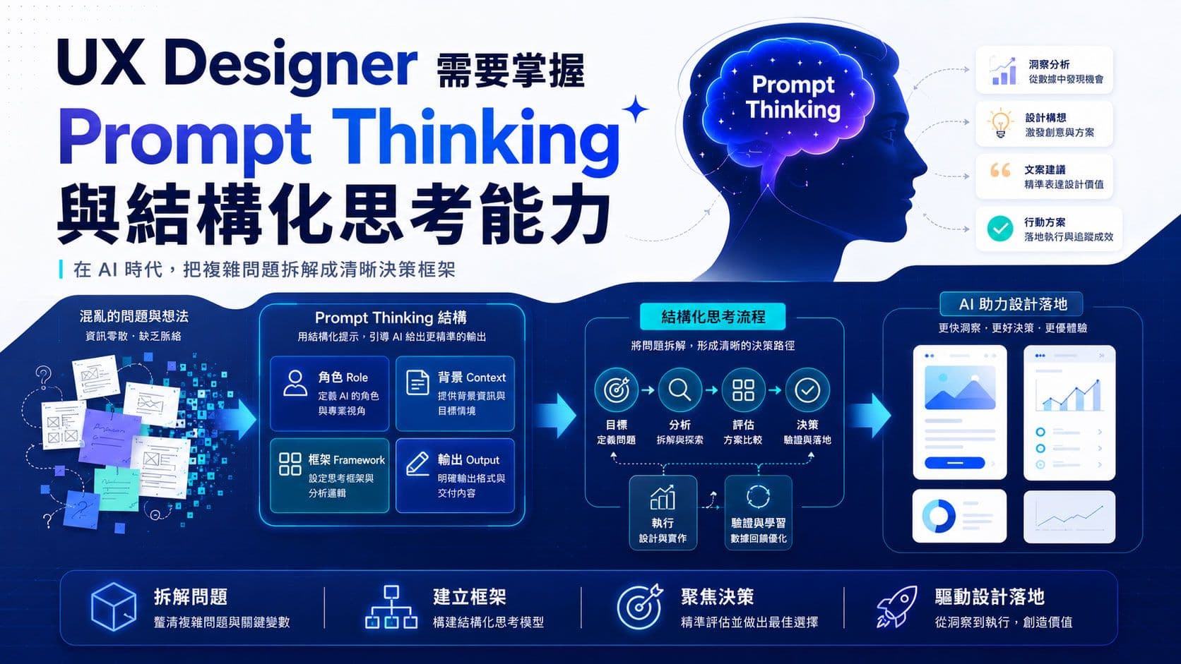 AI 時代的 UX Designer：為什麼 Prompt Thinking 與結構化思考變成新核心能力？