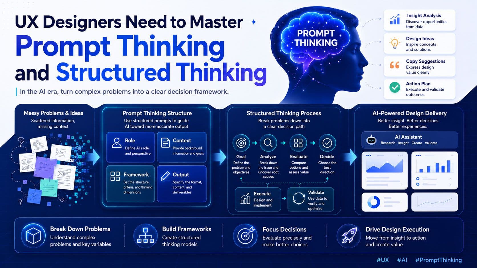 UX Designer in the AI Era: Why Prompt Thinking and Structured Thinking Have Become New Core Capabilities