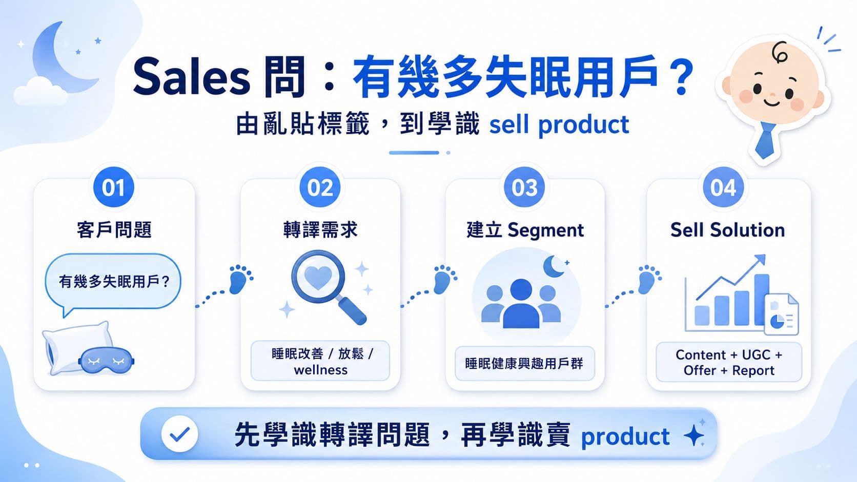 Sales 問「有幾多失眠用戶？」：如何令 Sales 學識賣 Audience Segmentation Product？