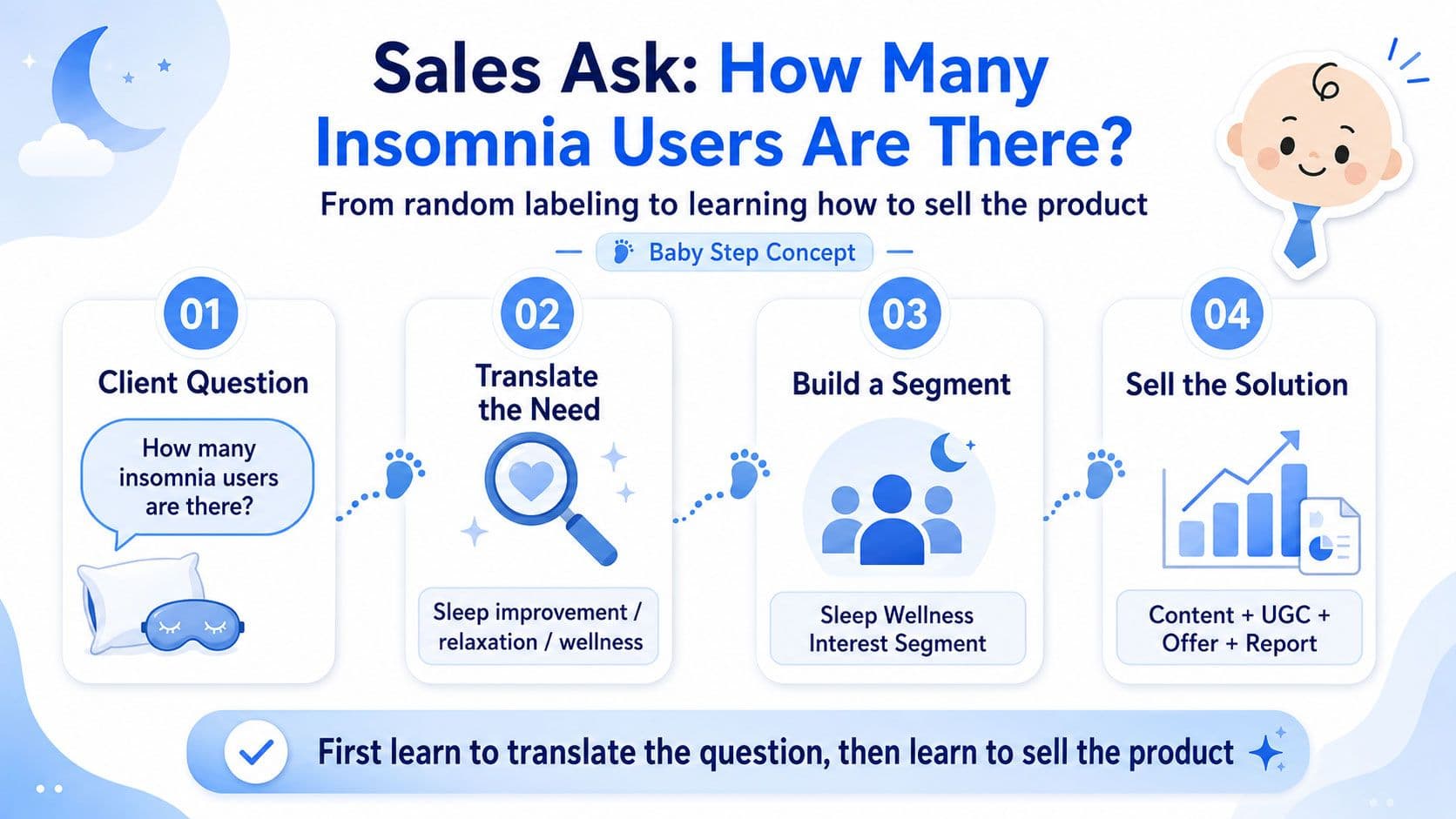 Sales Ask: “How Many Insomnia Users Are There?” — How to Help Sales Learn to Sell an Audience Segmentation Product